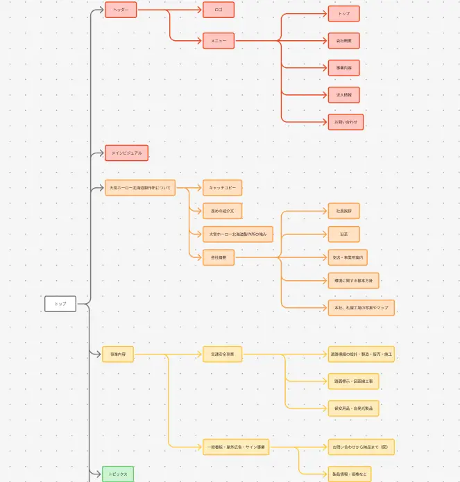 設計・ワイヤー