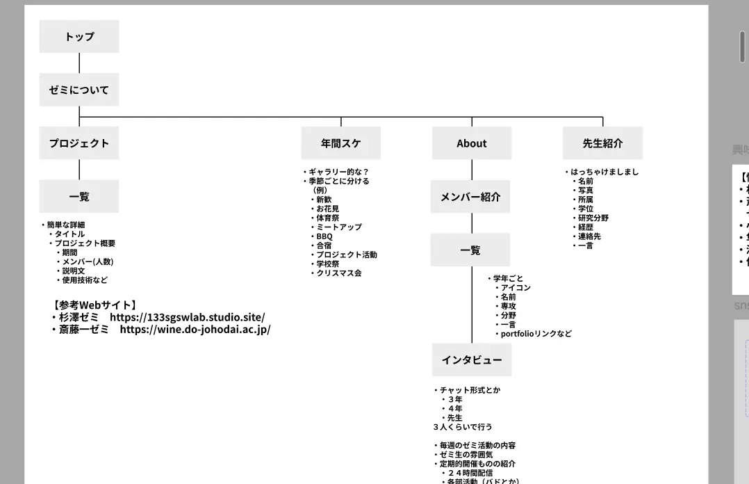企画・リサーチ